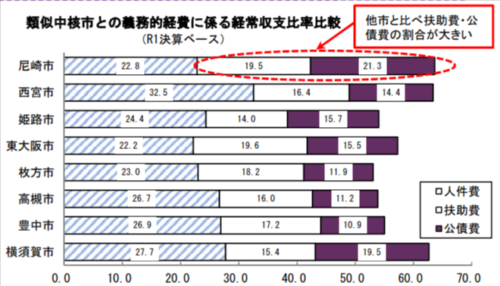 稲村和美さんが市長時代に財政再建をしてきた実績と評判