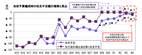 稲村和美　市長時代の財政改善の実績と評判