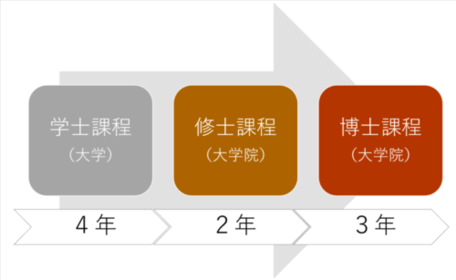 修士課程の説明